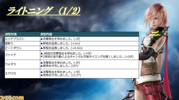 スライド27