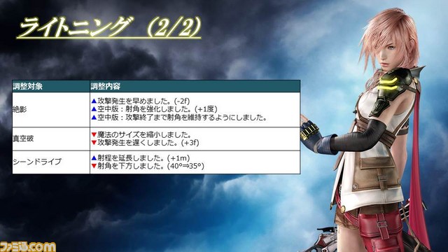 スライド28