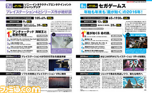 【先出し週刊ファミ通】独自の視点から2016年のゲーム業界を紐解く“2016年ファミ通的ゲームメーカーランキング特集”!(2017年1月19日発売)_02