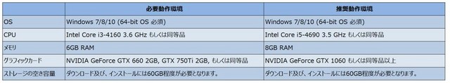 【Unreal Engine4】鉄拳7発売決定 [無断転載禁止]©2ch.net	YouTube動画>2本 ->画像>8枚 