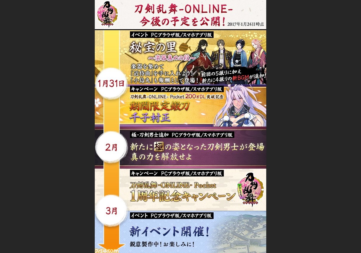 刀剣乱舞 Online 1月 3月のゲーム内イベント キャンペーンが明らかに 新 近侍曲 や新たな 極 刀剣男士も実装へ ファミ通 Com