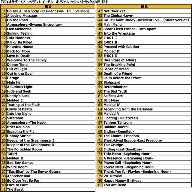 バイオハザード7 オリジナル サウンドトラックが各音楽配信サイトにて配信開始 全81曲の曲目リストも公開 ゲーム