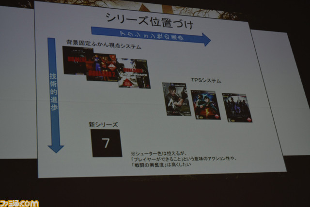 259 ネタバレ注意 バイオハザード7 ストーリーを自由に考察 妄想するスレ File 3 964