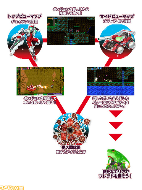 超惑星戦記メタファイト』を題材とした新作『ブラスターマスター