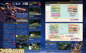 【先出し週刊ファミ通】『モンスターハンターダブルクロス』発売目前! 全64ページの大大大特集!!(2017年3月16日発売号)_01