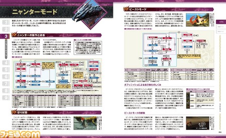 『モンスターハンターダブルクロス』ハンター待望の“鈍器本”こと公式ガイドブックがついに登場!【ファミ通の攻略本】_06