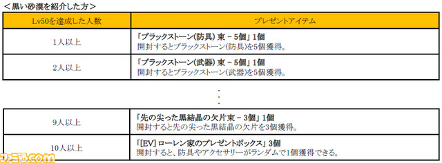 黒い砂漠 最新クラス ダークナイト が覚醒 新pvp アルシャの闘技場 も登場 ファミ通 Com 黒い砂漠 最新クラス ダークナイト が覚醒 新pvp アルシャの闘技場 も登場 ファミ通 Com