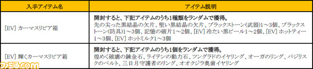 黒い砂漠 最新アップデート 神樹の宿りし聖域 が本日実装 簡易錬金で希少なアイテムを獲得できるイベントも開催 ファミ通 Com 黒い砂漠 最新アップデート 神樹の宿りし聖域 が本日実装 簡易錬金で希少なアイテムを獲得できるイベントも開催 ファミ通 Com