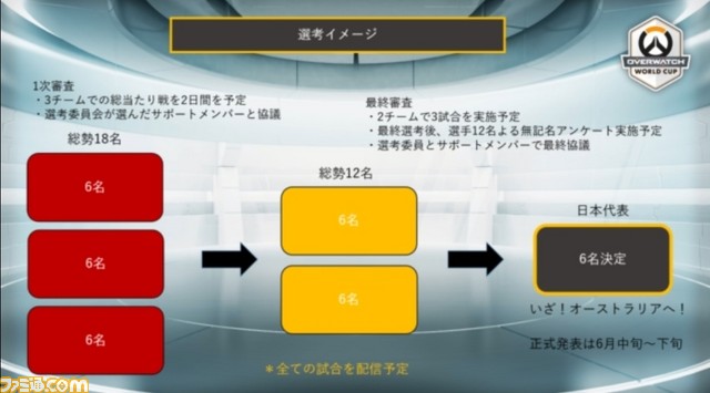 日本代表競技委員会が“Overwatch World Cup”について今後の方針や方向性を説明 1次選出メンバー18名も明らかに_03