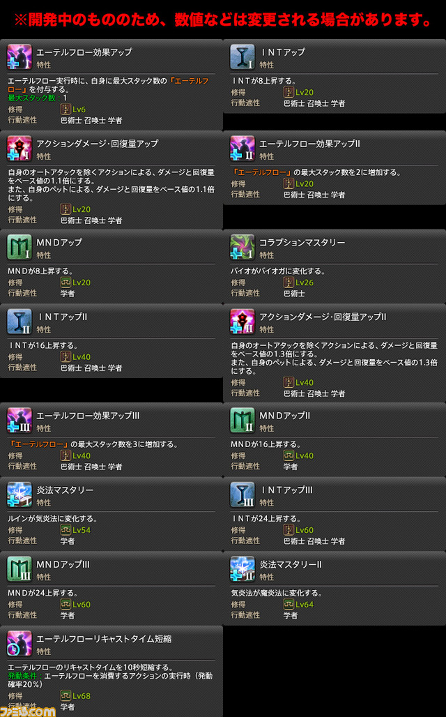 Re 情報 4 0職業技能解禁串 Final Fantasy Xiv 哈啦板 巴哈姆特