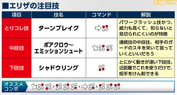 エリザ 鉄拳7 キャラ別攻略まとめ ファミ通 Com