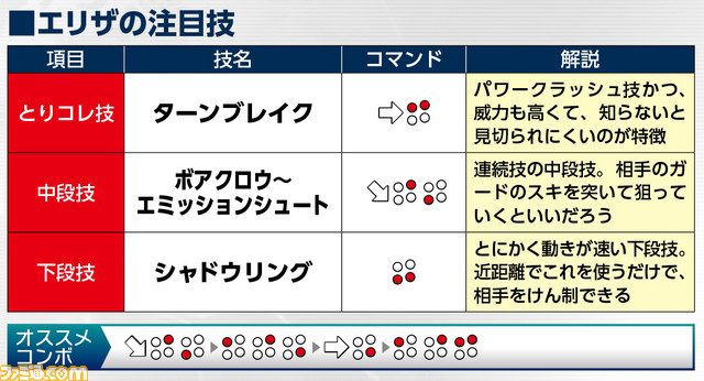 エリザ