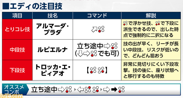 エディ