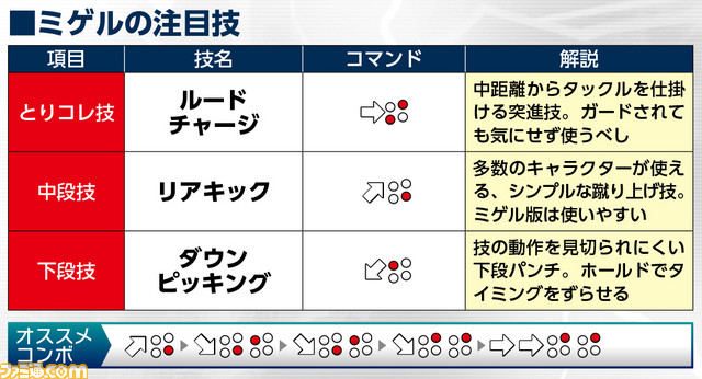 ミゲル