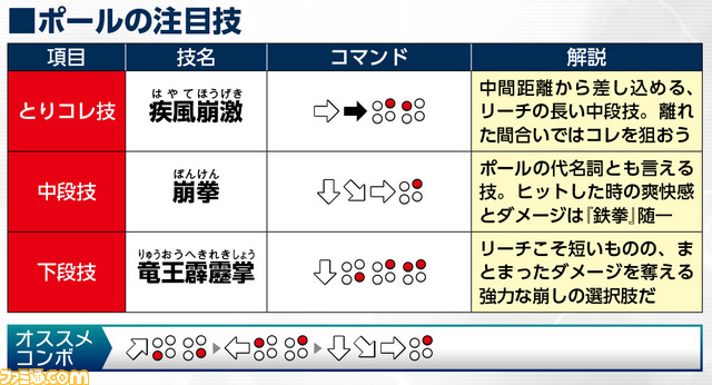 ポール フェニックス 鉄拳7 キャラ別攻略まとめ ファミ通 Com