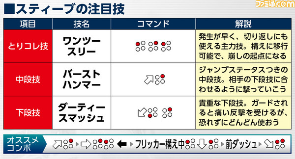 スティーブ