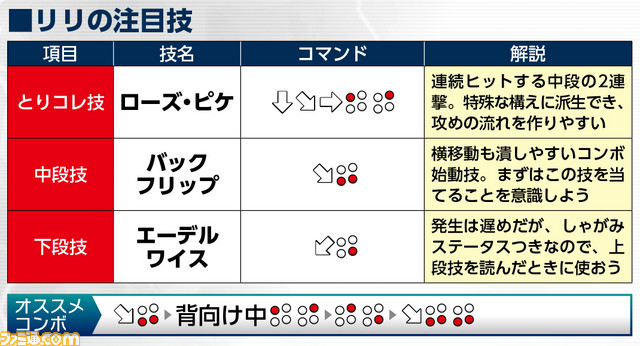 リリ