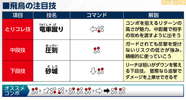 飛鳥