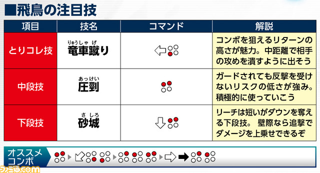 飛鳥