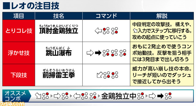 レオ
