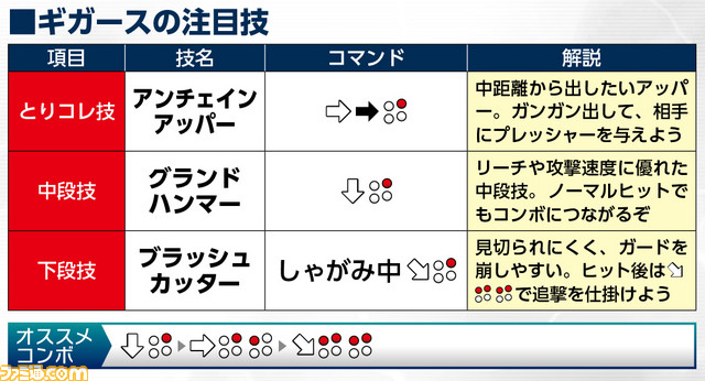 ギガース