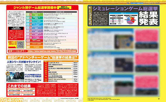 “シミュレーション総選挙”結果発表! 名作揃いの一大ジャンルで1位に選ばれたシミュレーションゲームは!?【先出し週刊ファミ通】_02