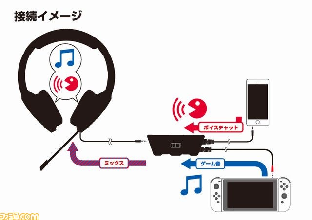 Nintendo Switch向け ボイスチャットしながらゲームを楽しめるヘッドセットが7月に発売 ファミ通 Com