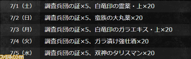 ドラゴンズドグマ オンライン 進撃の巨人 コラボが7月6日より実施決定 7月1日からはコラボ記念 進撃の巨人 Quiz がスタート ファミ通 Com