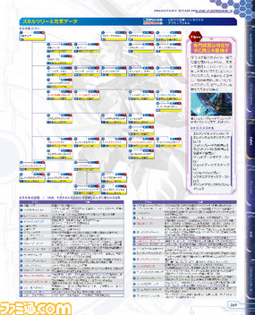 『ファンタシースターオンライン2 EPISODE5 スタートガイドブック』7月26日発売!【ファミ通の攻略本】_03