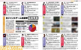全ゲームの頂点に立つタイトルは? “ゲーム総選挙”の結果がついに判明【先出し週刊ファミ通】_02