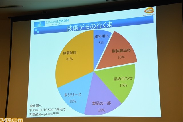 『サマーレッスン』のドキドキ体験はいかに“家庭用ゲーム化”されていったのか?【CEDEC2017】_02