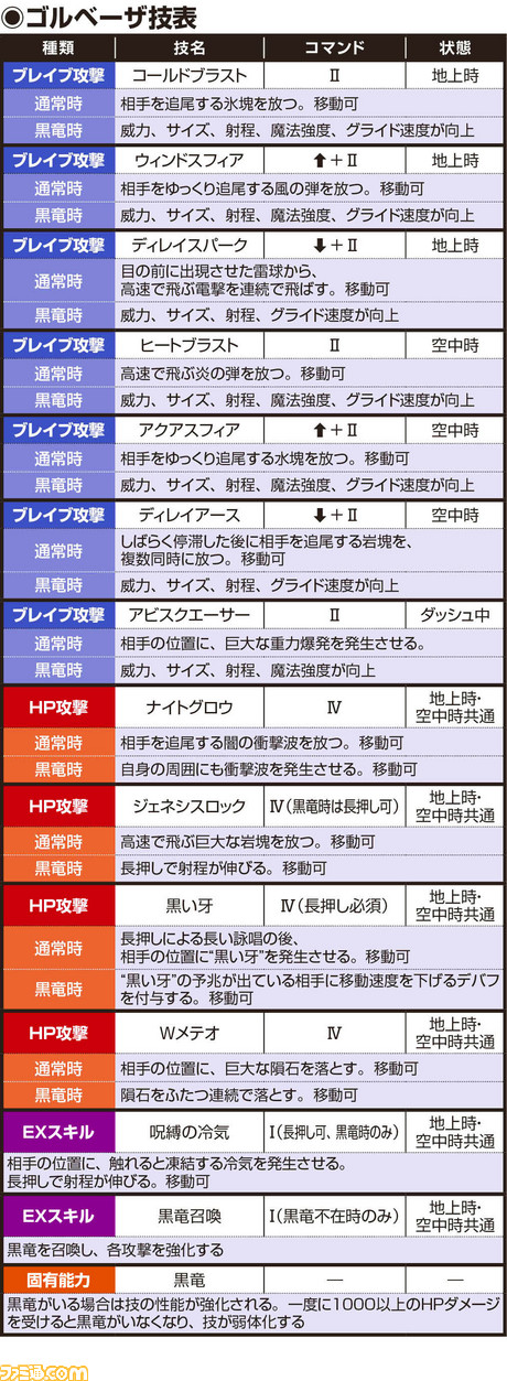 ゴルベーザ技表_181211