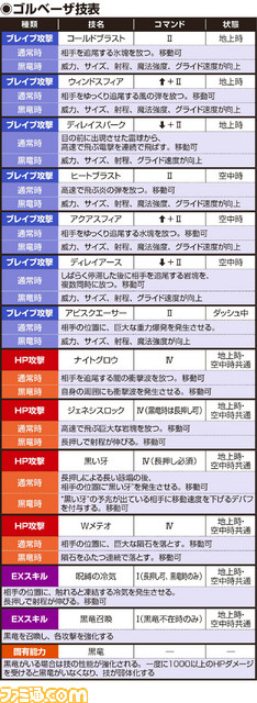 ゴルベーザ技表_181211