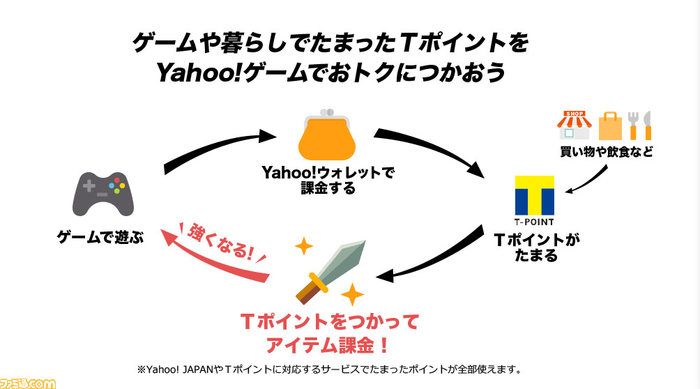ラインアップ豊富な Yahoo ゲーム は すぐに遊べる話題作が選り取りみどり 遊びかたを解説 Pr ファミ通 Com