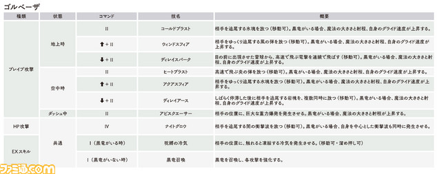 『ディシディア ファイナルファンタジー』本日(11月16日)のバージョンアップでゴルべーザが参戦!_06