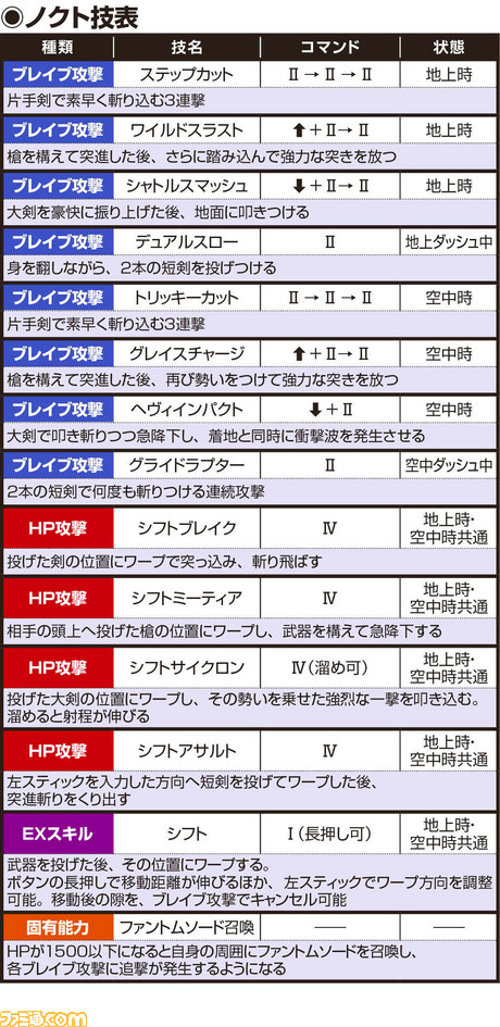 ノクト技表_181218