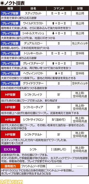 ノクト技表_181218