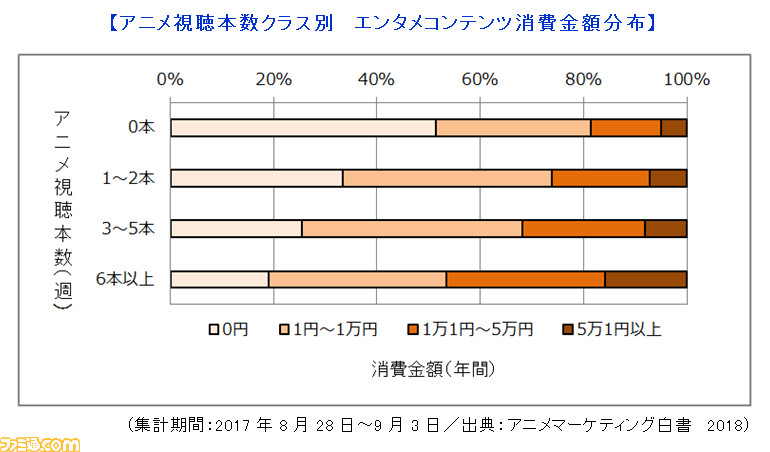 2016年秋 2017年夏アニメ200タイトル超の視聴者分析を一挙掲載