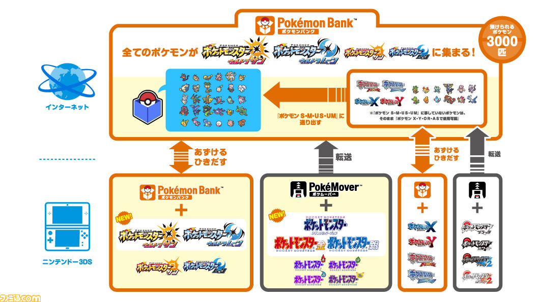 ポケットモンスター クリスタルバージョン がニンテンドー3dsバーチャルコンソールにて18年1月26日より配信決定 ファミ通 Com