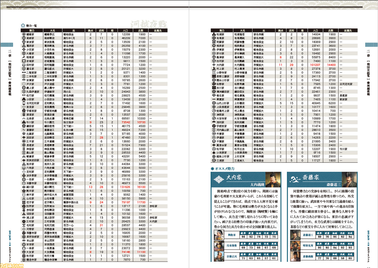 信長の野望 大志 の完全攻略本が本日 12月22日 発売 ファミ通の攻略本 ファミ通 Com