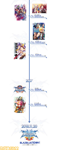 『ブレイブルー』10周年ANNIVERSARYサイトにて新イメージイラストが公開 『ブレイブルー』のこれまでの歴史を振り返るページも_06