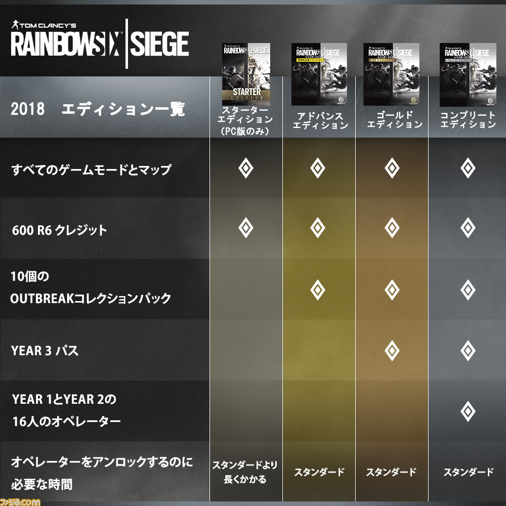 レインボーシックス シージ 特典付き アドバンスエディション が販売決定 計4つのエディションが登場 ファミ通 Com