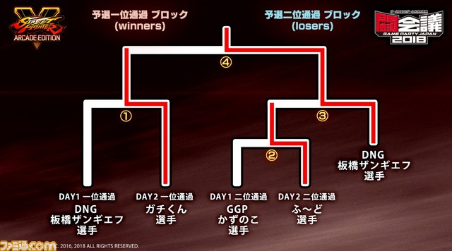 『ストリートファイターV AE』シーズン3の追加キャラクター2人目となる“ブランカ”が2月21日に配信決定_19