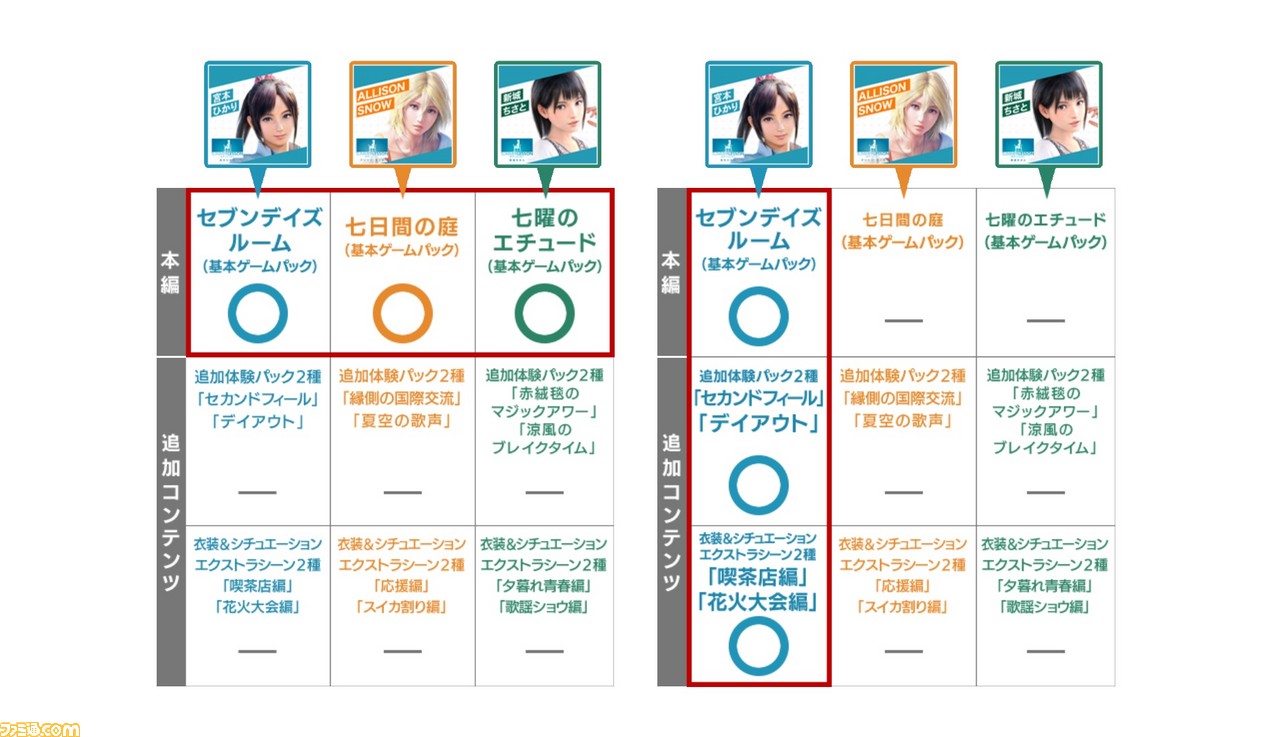 サマーレッスン：ひかり・アリソン・ちさと 3 in 1 基本ゲーム