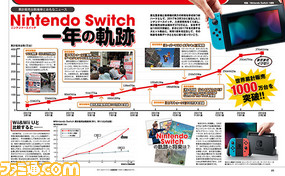 祝・1周年! Nintendo Switch全ソフトカタログ&1年の軌跡を振り返る大特集【先出し週刊ファミ通】_01