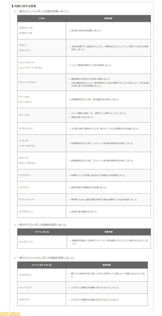 情報追加 スプラトゥーン2 スシコラのスペシャル必要量減少 ジャンプビーコンに相手位置をマップ表示する新機能追加など 2月28日アップデート詳細発表 Yahoo ゲーム