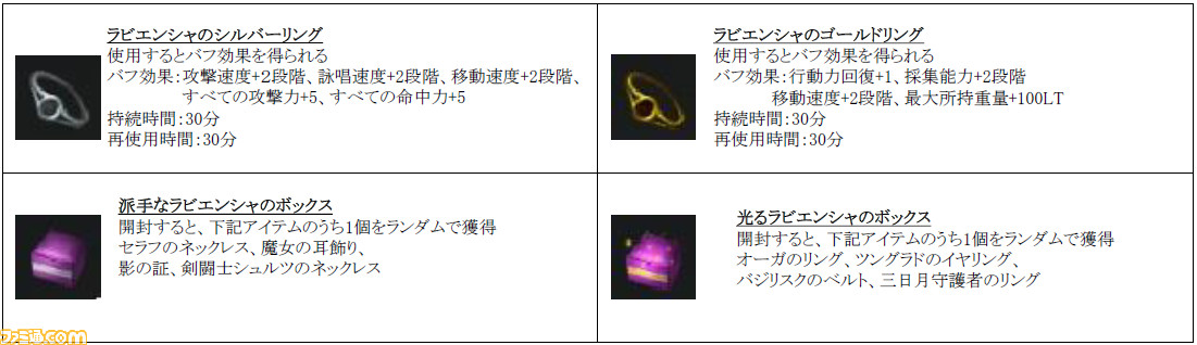 黒い砂漠 スキルを組み合わせて強化 最新アップデート ラバムの伝承 スキル錬成 を実施 ファミ通 Com