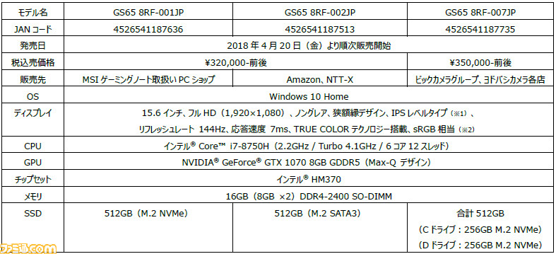 薄型ゲーミングノートPCに144Hz液晶を採用！ MSIが第8世代Core