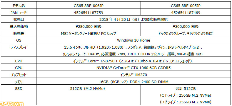 薄型ゲーミングノートPCに144Hz液晶を採用！ MSIが第8世代Core