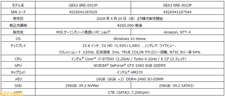 薄型ゲーミングノート液晶を採用！ 世代